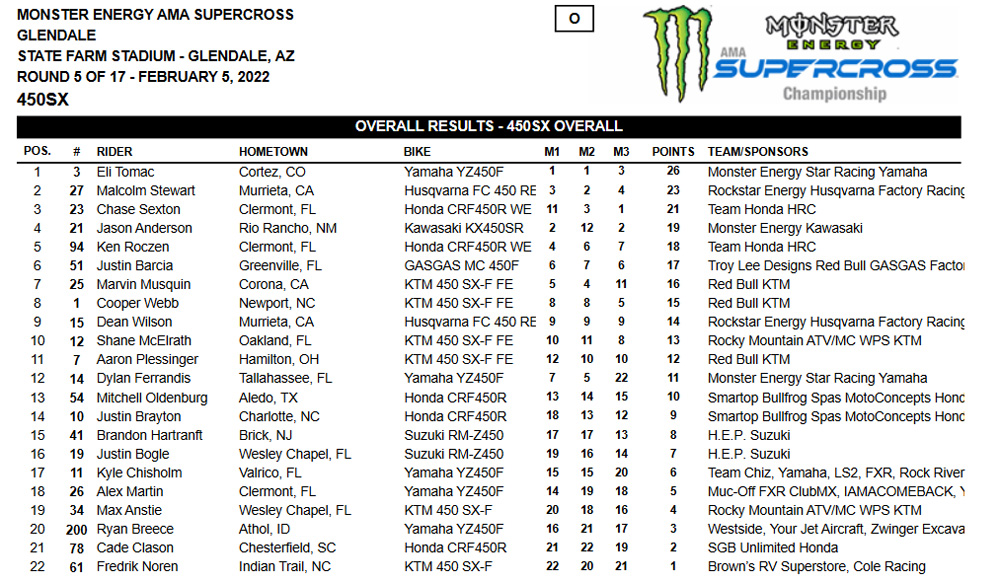 Resultado 5ª etapa AMA Supercross categoria 450