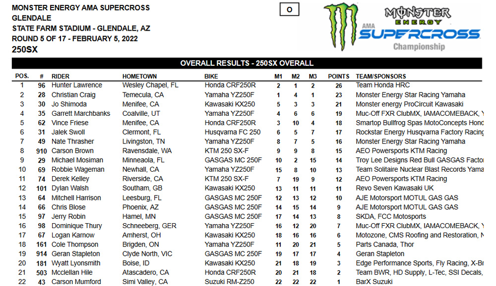 Resultado 5ª etapa AMA Supercross categoria 250 Oeste