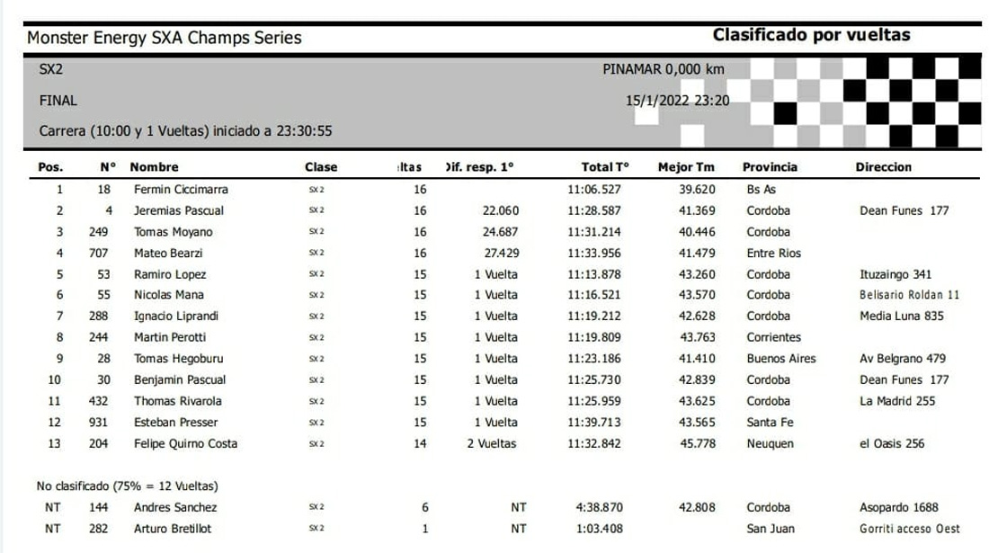 Resultados da primeira etapa do Supercross Argentina Pinamar SX2